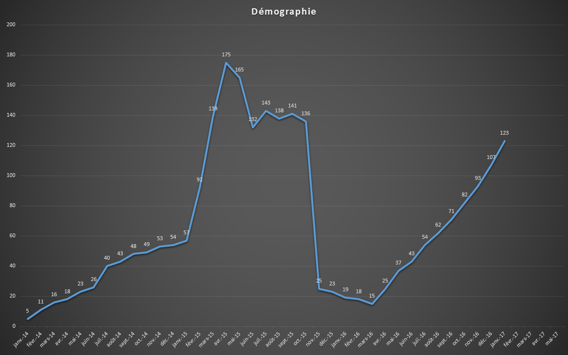 Vignette pour la version du 22 mai 2024 à 10:06