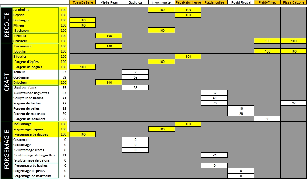 Fichier:Dofus Metiers 020.jpg.webp