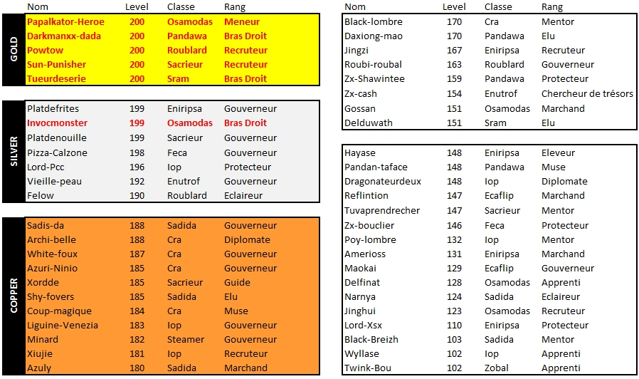 Fichier:Guilde 0617.jpg.webp