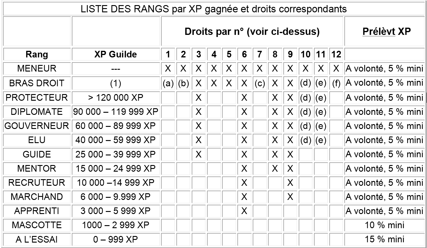 Vignette pour la version du 22 mai 2024 à 10:05