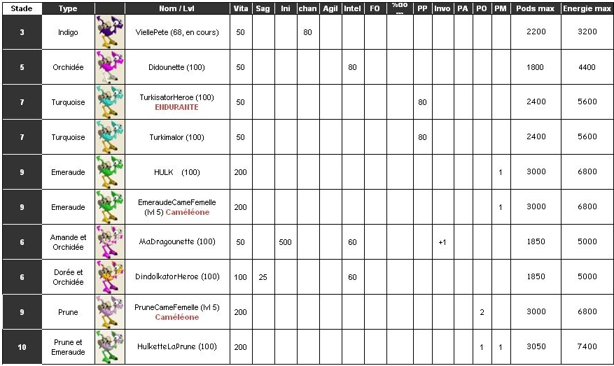 Fichier:DD Love Family 2604.jpg.webp