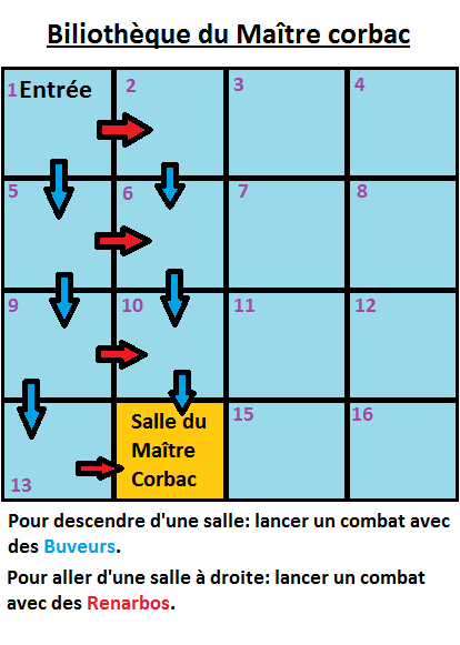 Fichier:Schéma BibliCorbac.webp