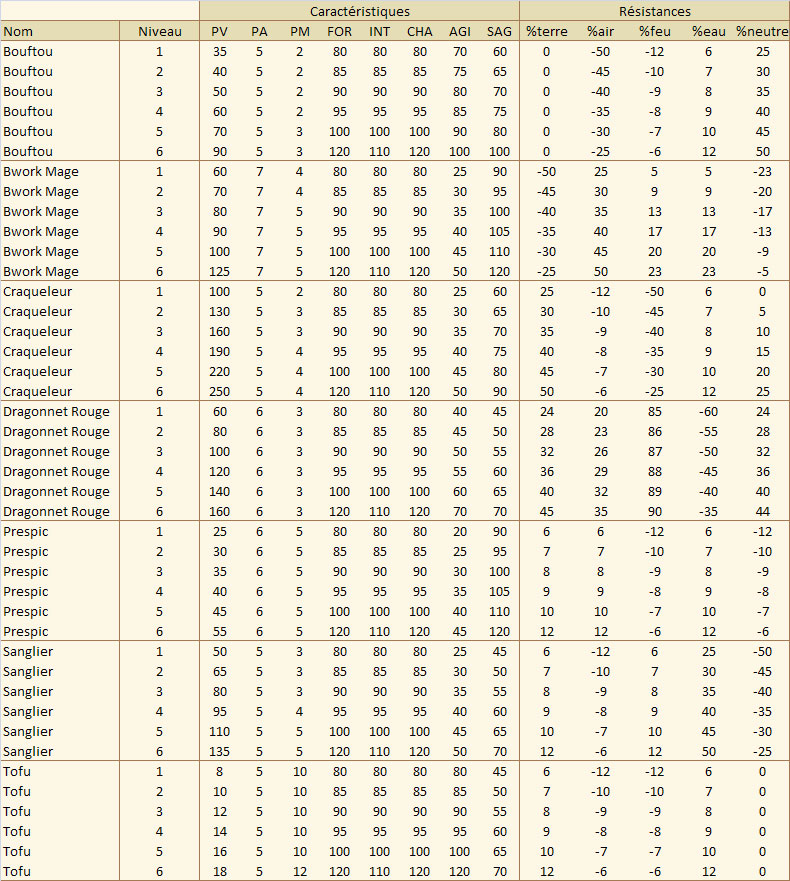 Fichier:Invocations-osamodas 1.25.jpg.webp